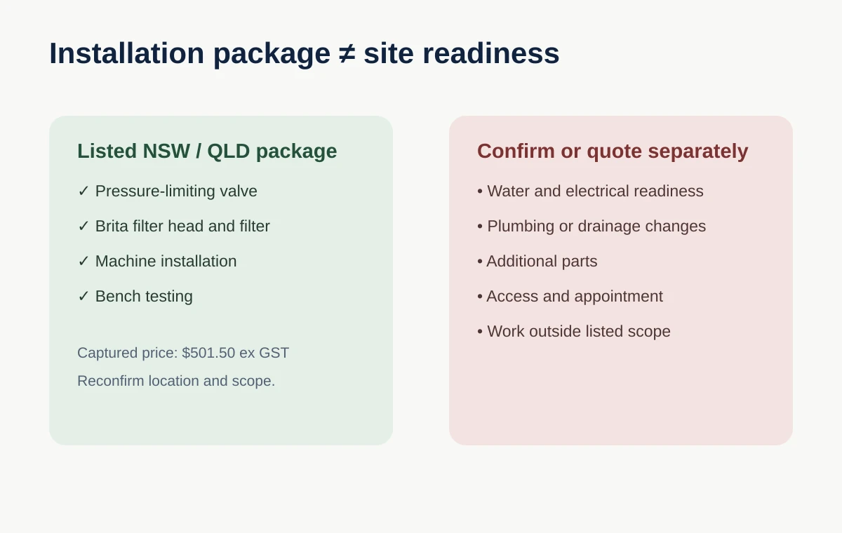 Installation boundary showing listed package inclusions and site works that require separate confirmation or quotation