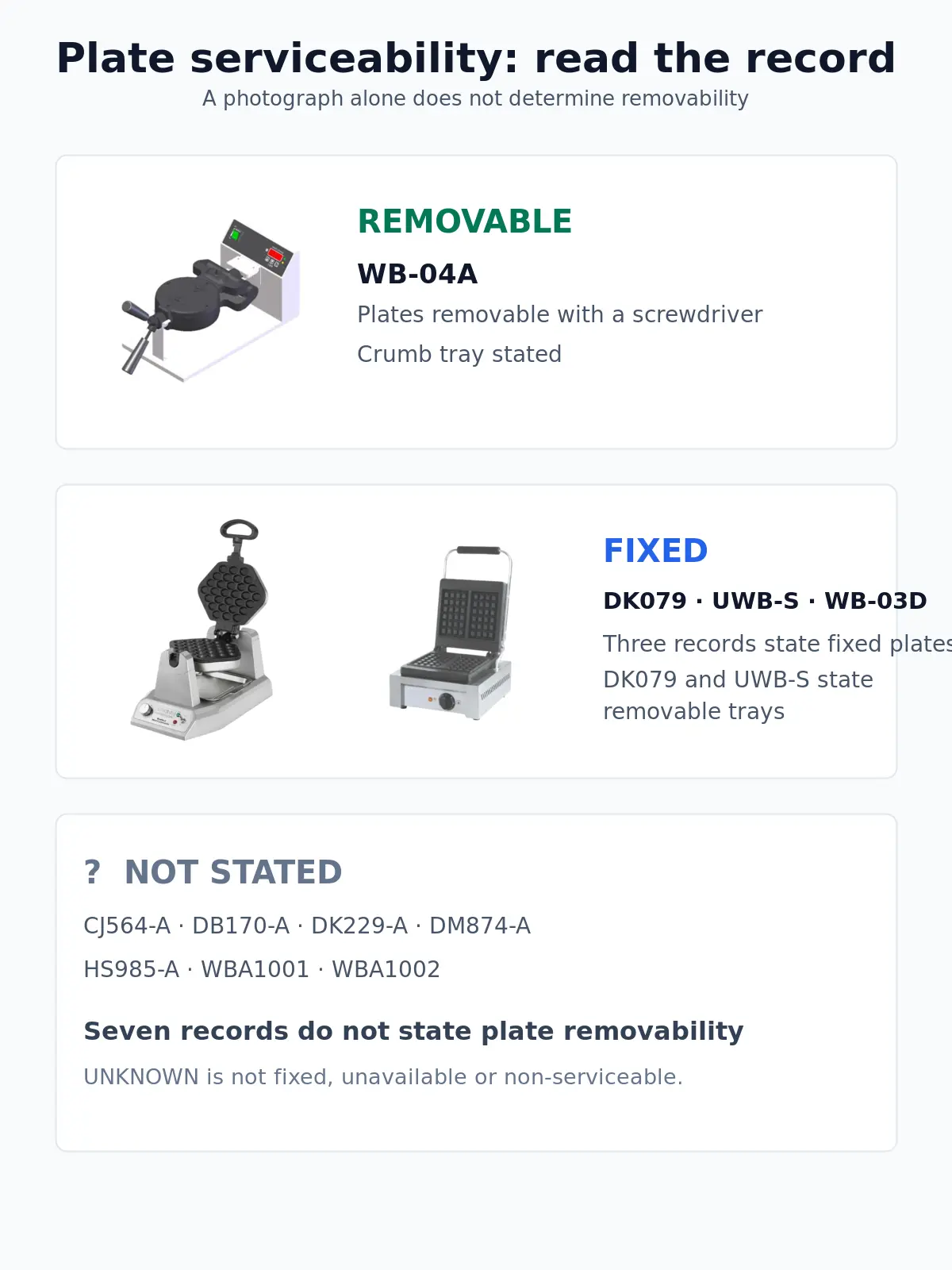Exact-model plate serviceability records separated into removable, fixed and not stated