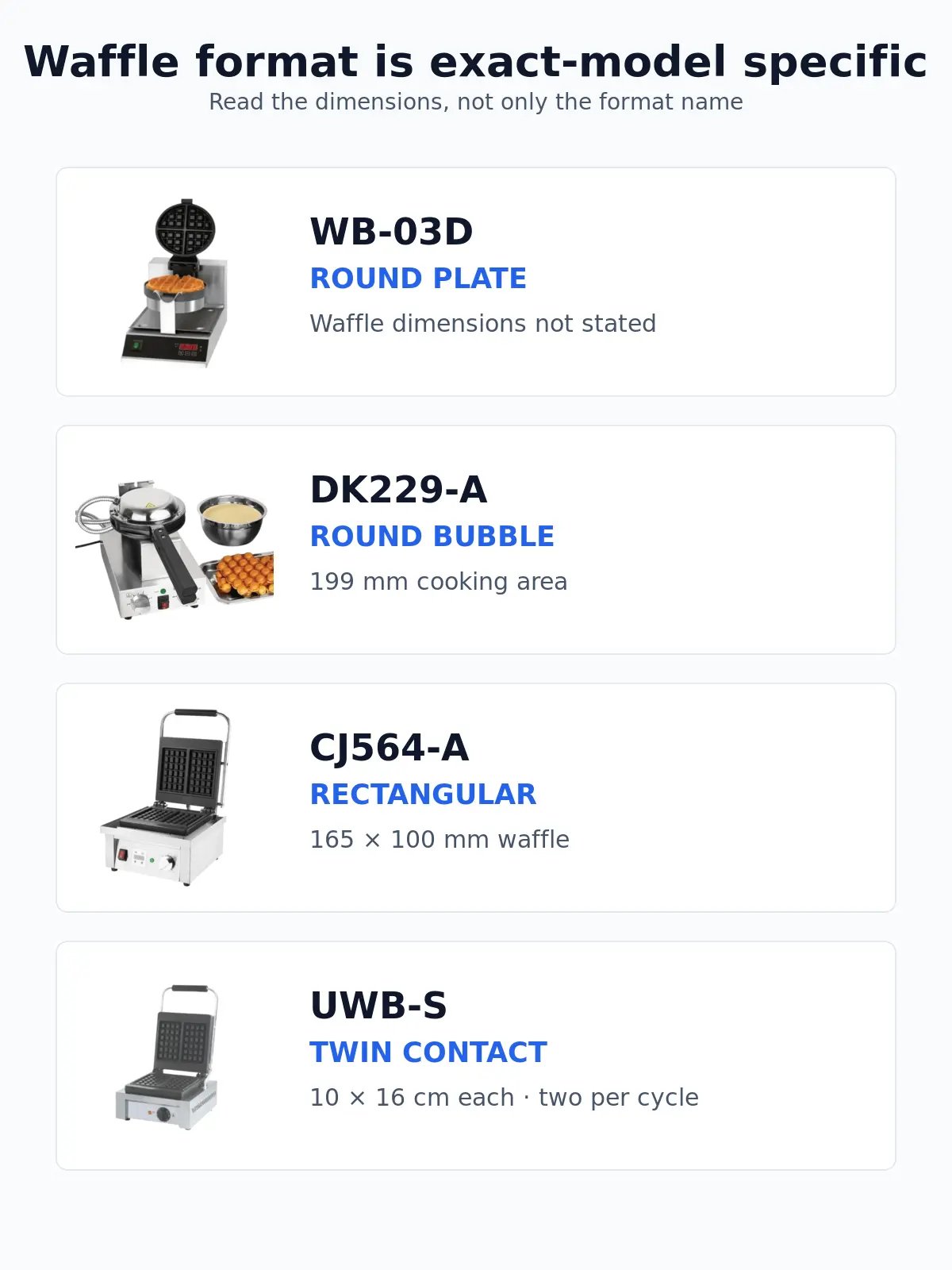 Four exact commercial waffle-maker formats: round plate, round bubble, rectangular and twin contact