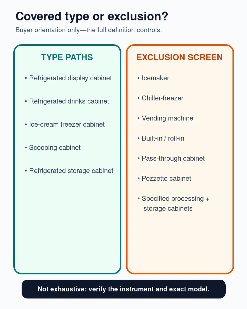 Buyer orientation map of refrigerated cabinet type paths and important exclusions