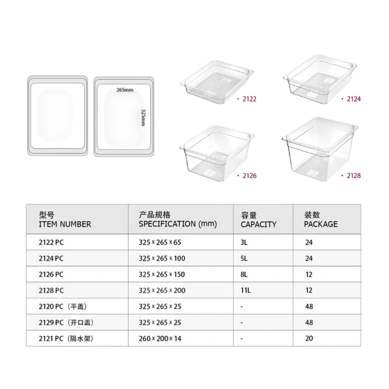 Kitchen Knock 400661 Gastronorm Pan - PolyCarbonate 1/4 - Clear / 150mm